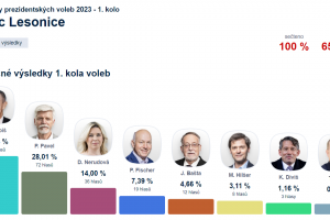 Výsledky prezidentských voleb 2023 - 1. kolo - obec Lesonice